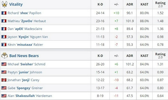 PUBG实验室推出全新竞速模式引发游戏热潮